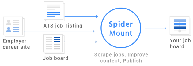 Job-wrapping-spider-by-SpiderMount