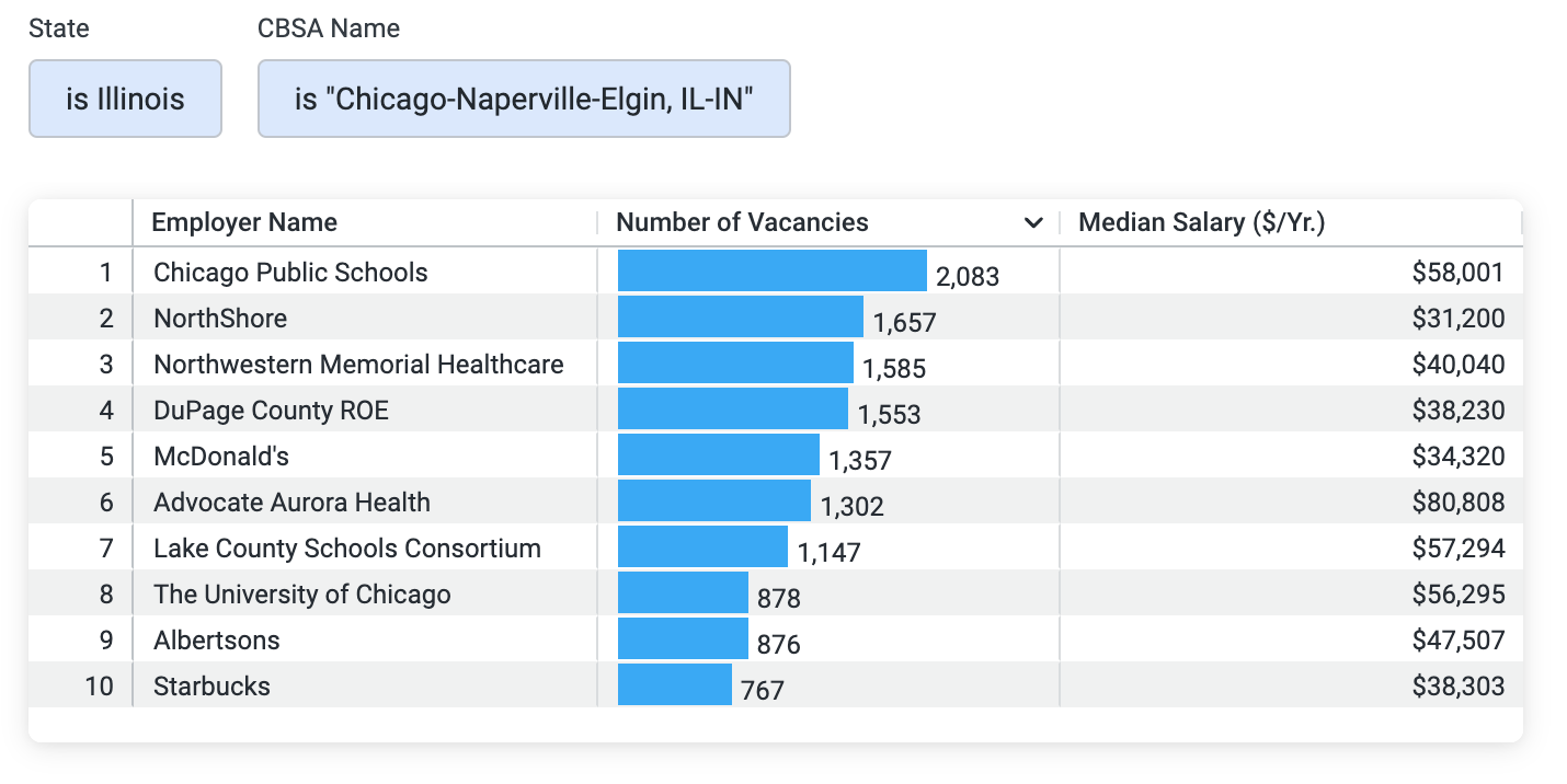 top 10 employers